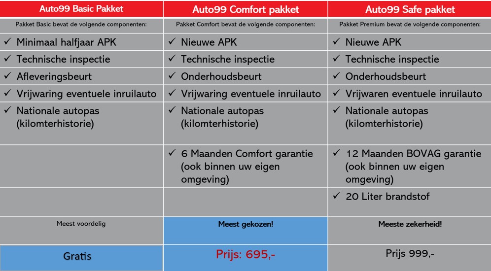 Auto99 Afleverpakketten